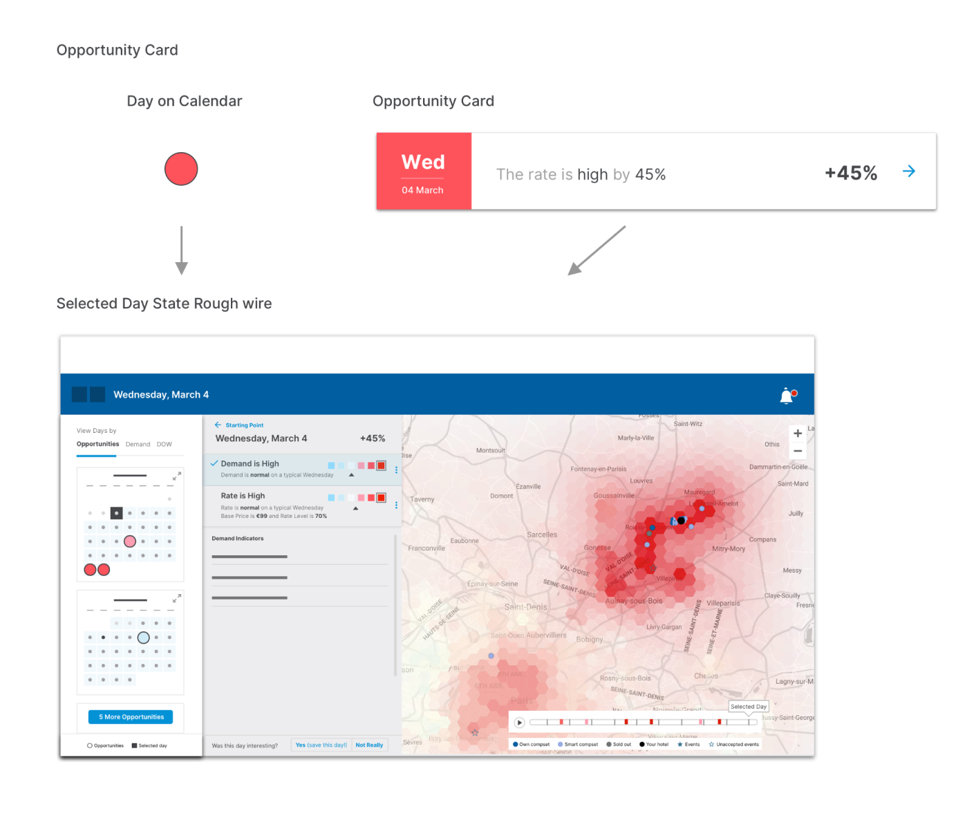 basic opportunity flow
