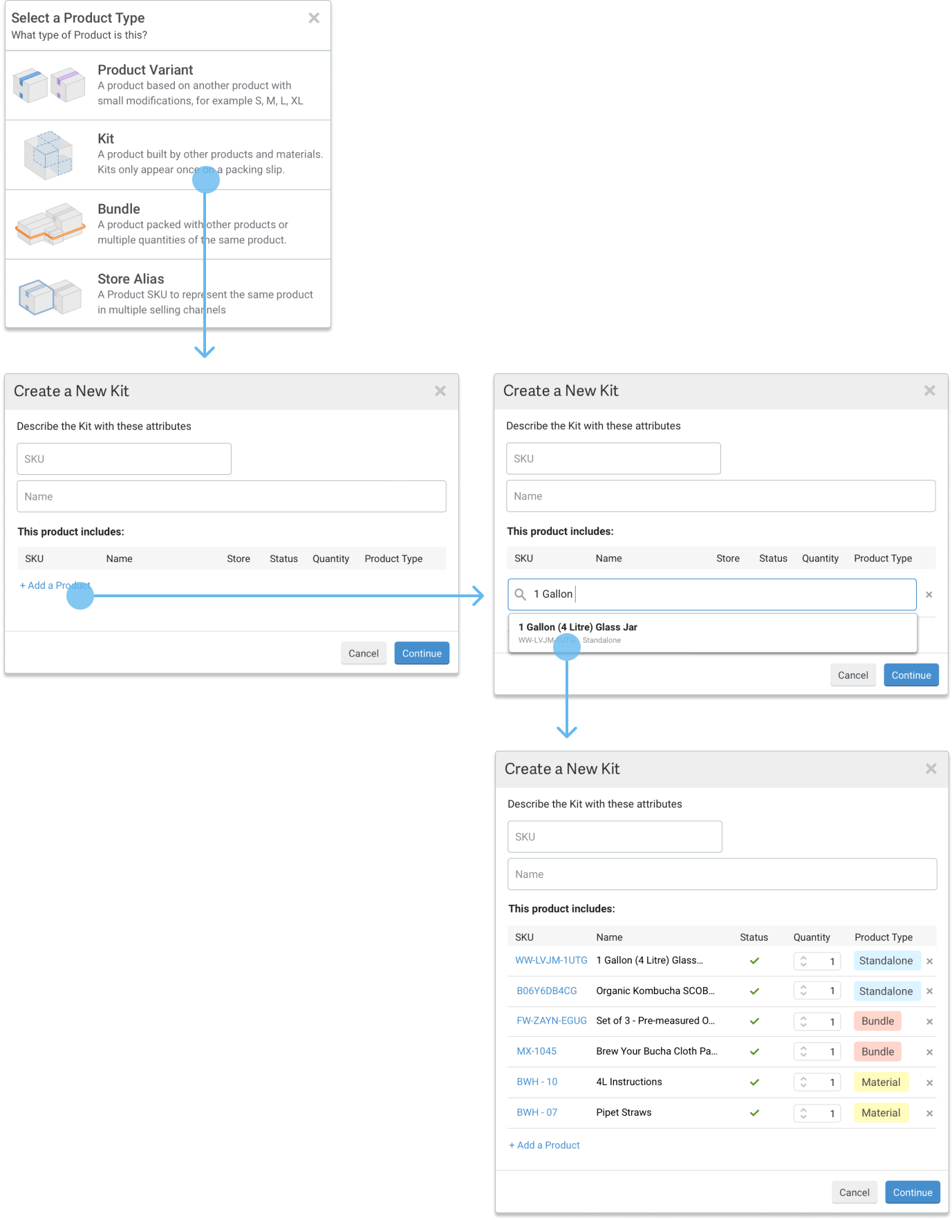 workflow  interactions